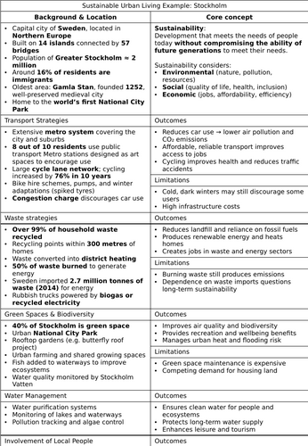 Urbanisation - Sustainable City Stockholm Booklet