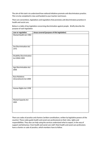 Health and Social Care - Discrimination