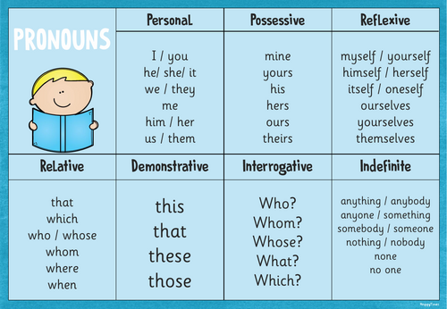 Pronouns Poster Grammar SATs