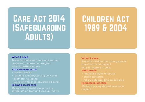 Health & Social Care Safeguarding Legislation Flashcards – Care Act, MCA, DoLS, Duties
