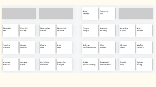GCSE SOCIOLOGY - FAMILIES ENTIRE TOPIC PACK