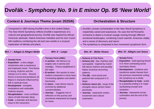 Cambridge AS Music 9483 - Section B Set Works (exams 2025-26)
