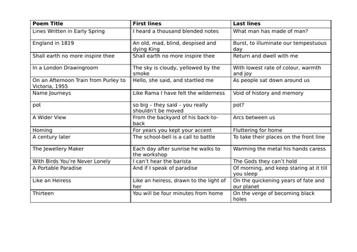 Worlds and Lives First and Last lines