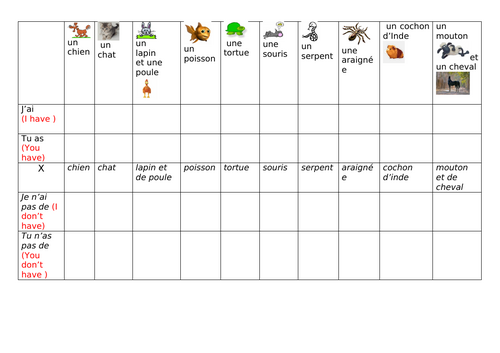 Les animaux speaking and translation task j'ai, tu as, je n'ai pas de