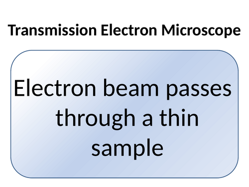 AQA GCSE Biology - B1 - Electron Microscope