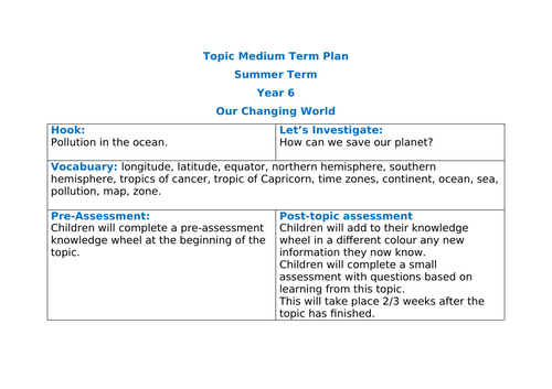 Year 6 - MTP - The World