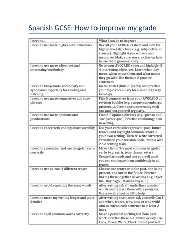 GCSE Spanish Revision