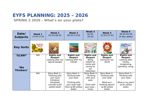 MTP - Spring 2 - What's on your plate? Reception (EYFS)