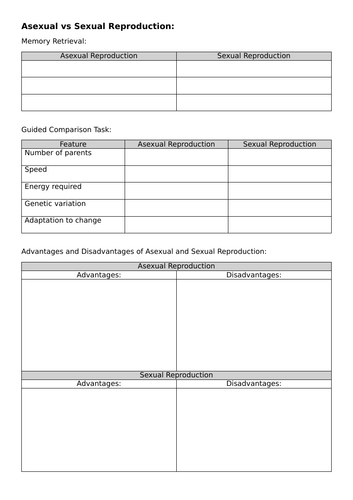 Asexual vs Sexual Reproduction GCSE Biology
