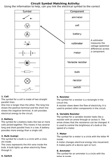 Circuit Symbols Retrieval Worksheet GCSE KS3