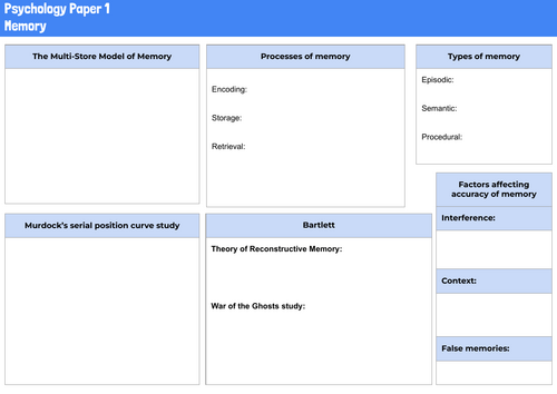Memory Knowledge organiser