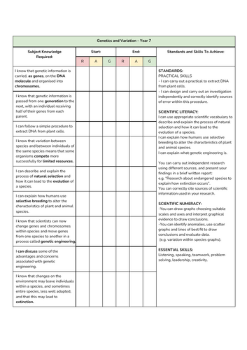 KS3 Genetics and Variation Topic Checklist