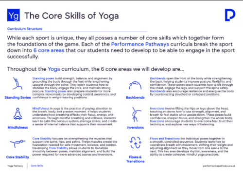 Yoga Full Curriculum
