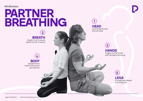 Primary Yoga Curriculum