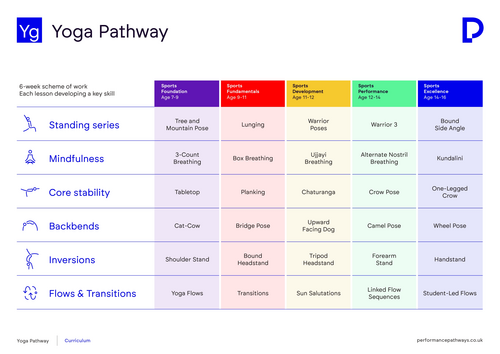 Secondary Yoga Curriculum