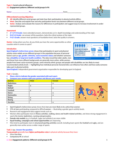 GCSE PE (Spec 2016 Edexcel) Topic 3: 3.1: Engagement patterns: Different social groups in PA