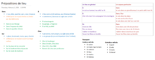 Prépositions de lieu