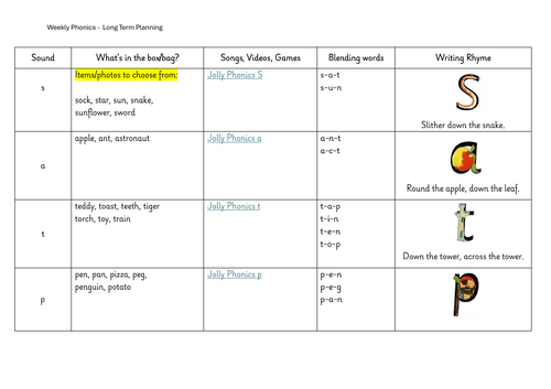 Sound of the Week Phonics Planning