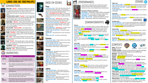 NEW! Eduqas A Level Film Studies - Joker Knowledge Organiser