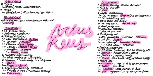 Actus Reus Mindmap Notes University A-Level Law