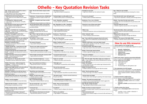 Othello Key Quotations Revision Sheet and Tasks