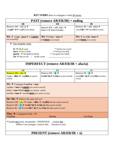Spanish GCSE Verb Conjugation Revision Map – All Tenses (Foundation & Higher)