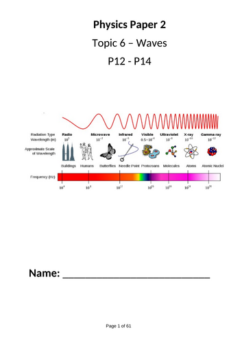 Topic 6 – Waves Physics AQA GCSE Triple