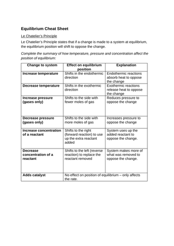 Equilibrium & Le Chatelier Cheat Sheet – OCR Chemistry A & GCSE Science