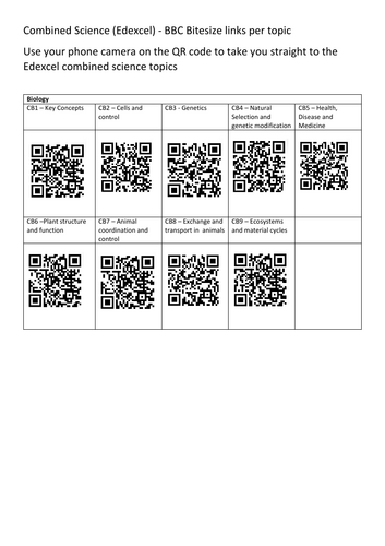 QR codes for revision - Edexcel Combined Sciences GCSE