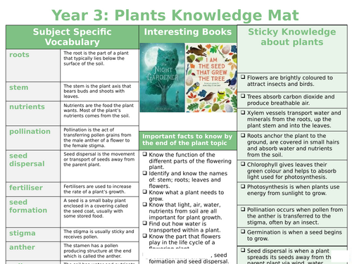 Plants Knowledge Organiser/Mat - Year 3