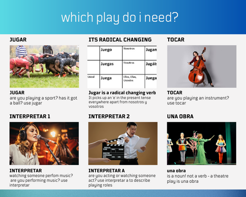 which play do I need?