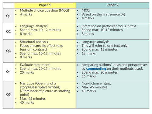 AQA GCSE English Language (8700/2) - Paper 2 Questions 1-4 (UPDATED FOR 2026 Summer Exams)