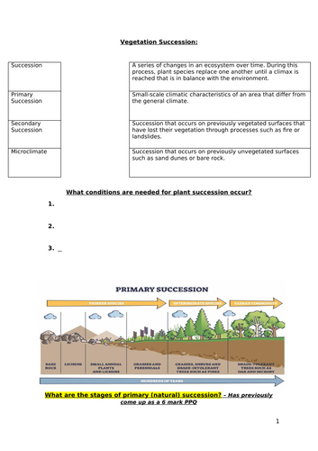 A-Level Geography Resource - Vegetation Succession