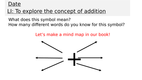 KS2 Addition Assessment | Cold Task