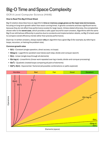 Big‑O Time & Space Complexity – OCR A Level Computer Science (H446)