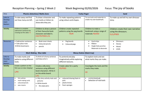 Love of Books EYFS Provision Planning – Book day Theme