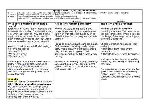 6 Weeks of Literacy Planning- EYFS - Traditional Tales
