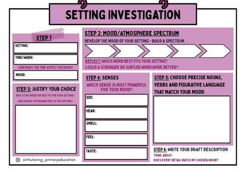 Setting Investigation Mat