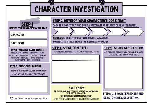 The Writing Investigation Toolkit – KS2 Sentence, Verb, Character & Setting Mats (Years 3–6)