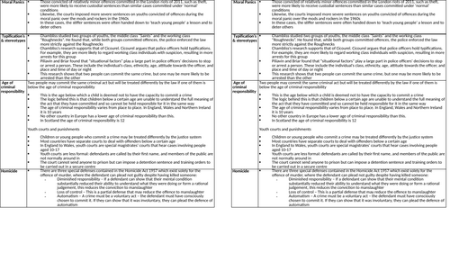 CRIMINOLOGY Unit 2 1.2 The Social Construction of Criminality – WJEC