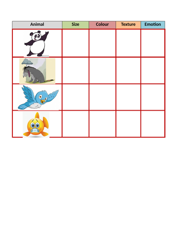English - Animals Topic - KS1 & 2 SEN - Word Types