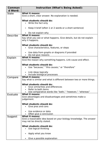 6-Mark Question Command Word Table