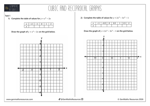 Cubic and Reciprocal Graphs - Maths GCSE Foundation Worksheet