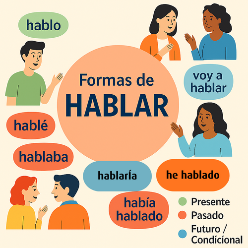 Hablar - infographic