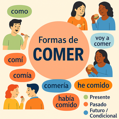 comer - infographic