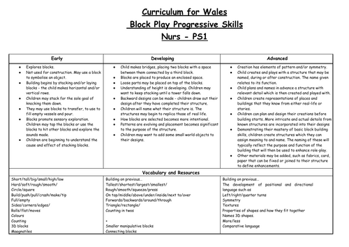 Block Play Progression CfW Nurs-Ps1