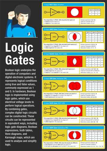 Logic Gates – GCSE & A Level Computer Science