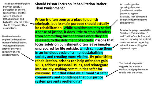 Prisons and Rehabilitation Annotated Model