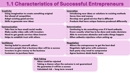OCR Enterprise and Marketing: R067 Completed Knowledge Organisers