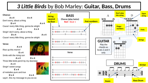 3 Little Birds: Handout for Keyboard, Guitar, Bass, Drums, Vocals